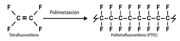 Teflón-de-cinta-y-la-estructura-del-politetrafluoroetileno-(PTFE)